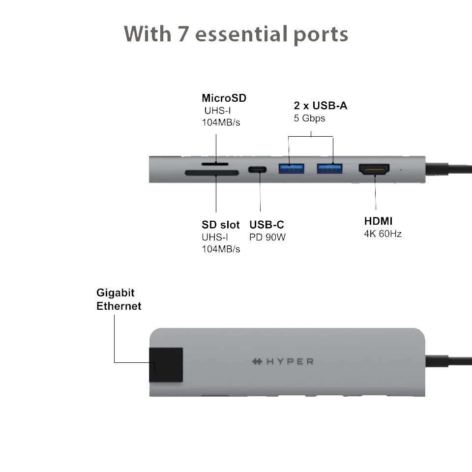 HyperDrive SLAB 7-in-1 USB-C