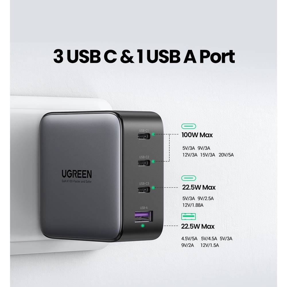 Củ Sạc Nhanh 100W GaN Nexode 4 Cổng, 3 USB Type-C Và 1 USB Type-A Hỗ trợ QC4+, PD3.0 Ugreen 40737
